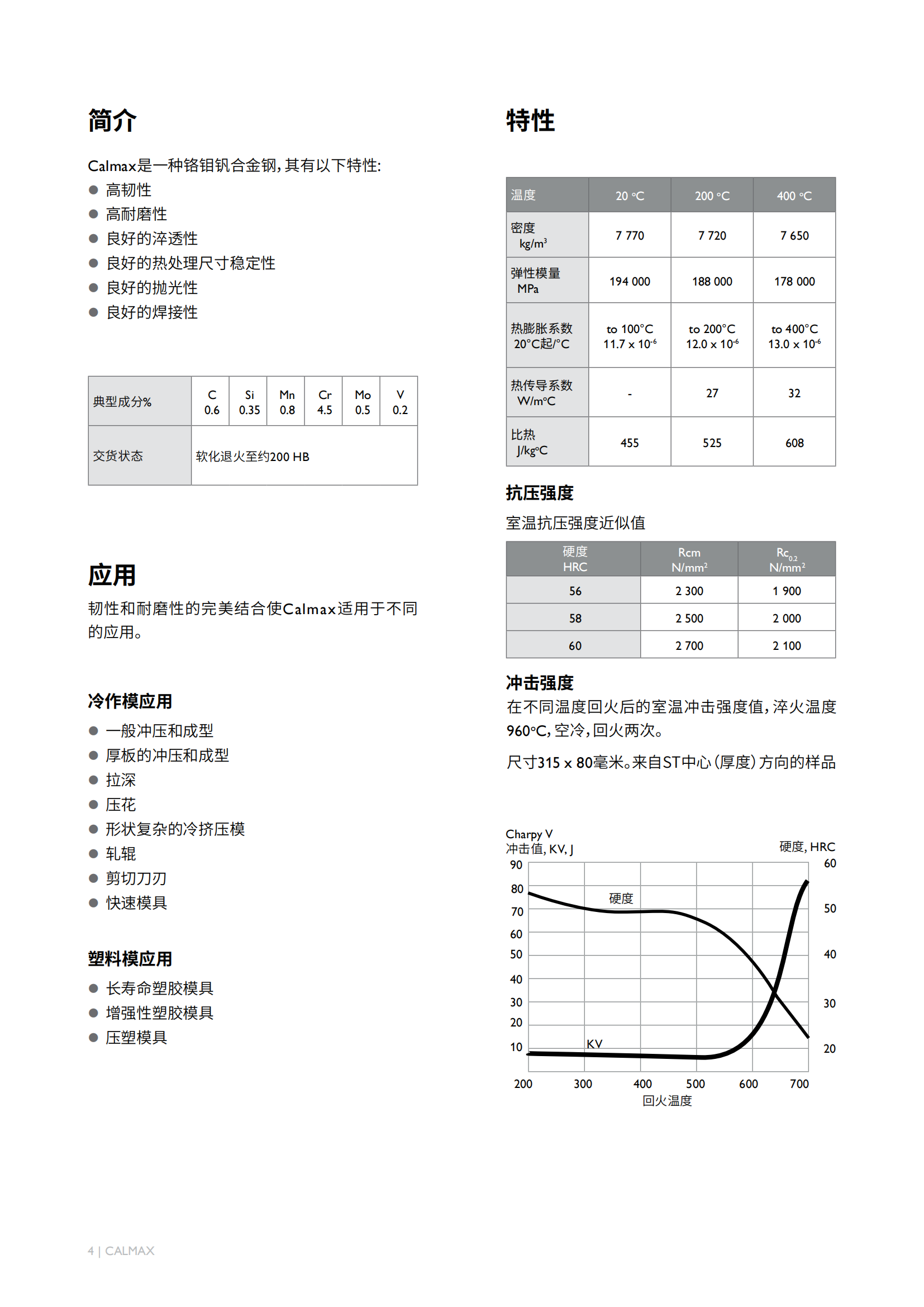 Calmax_02 Calmax_02