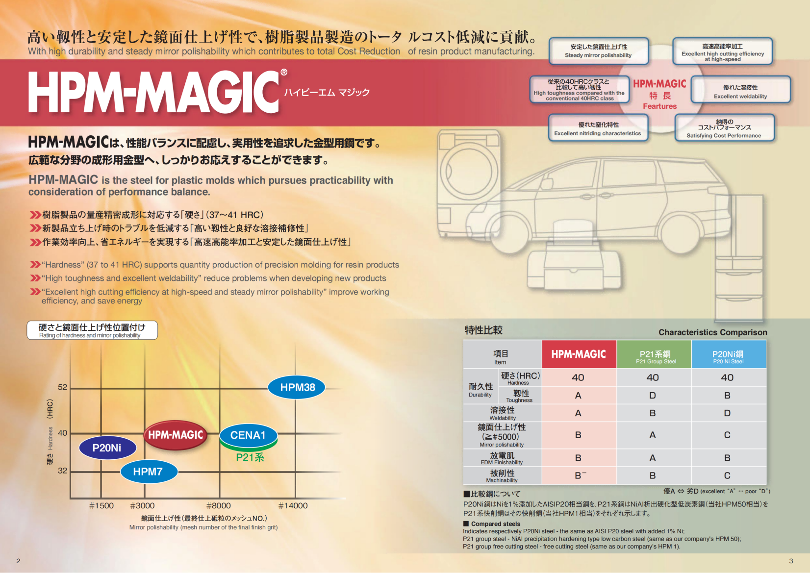 hpm-magic_01 hpm-magic_01