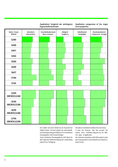 s200_02 s200_02